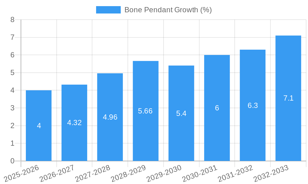 Bone Pendant Growth