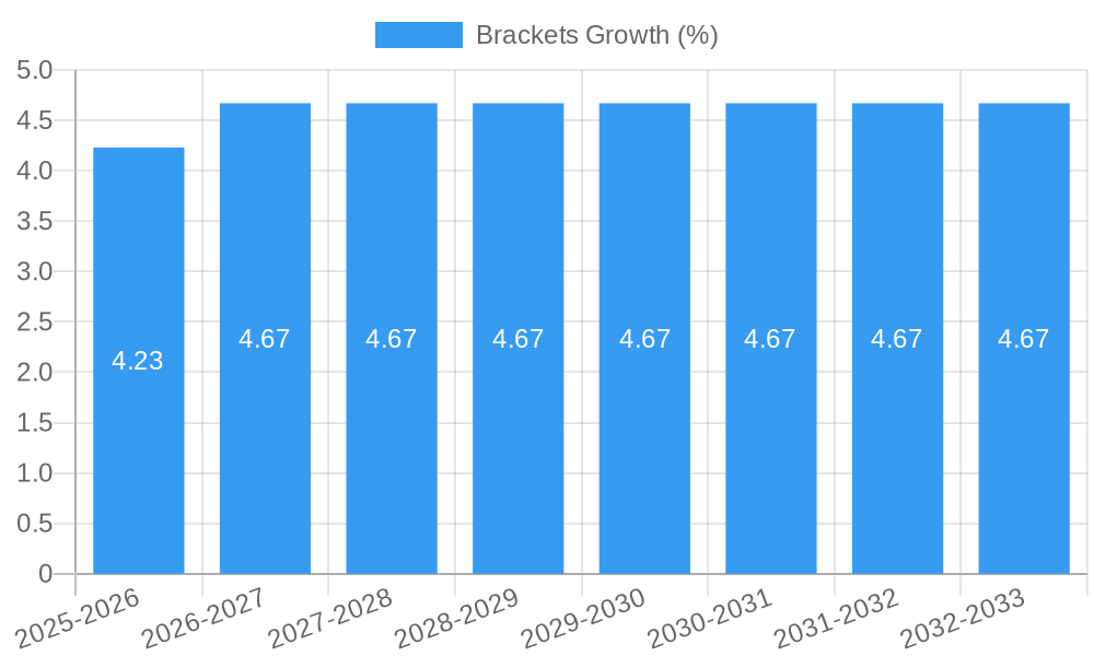 Brackets Growth