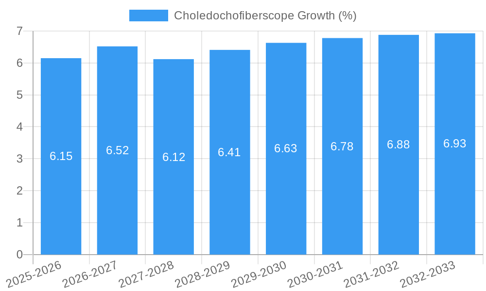 Choledochofiberscope Growth