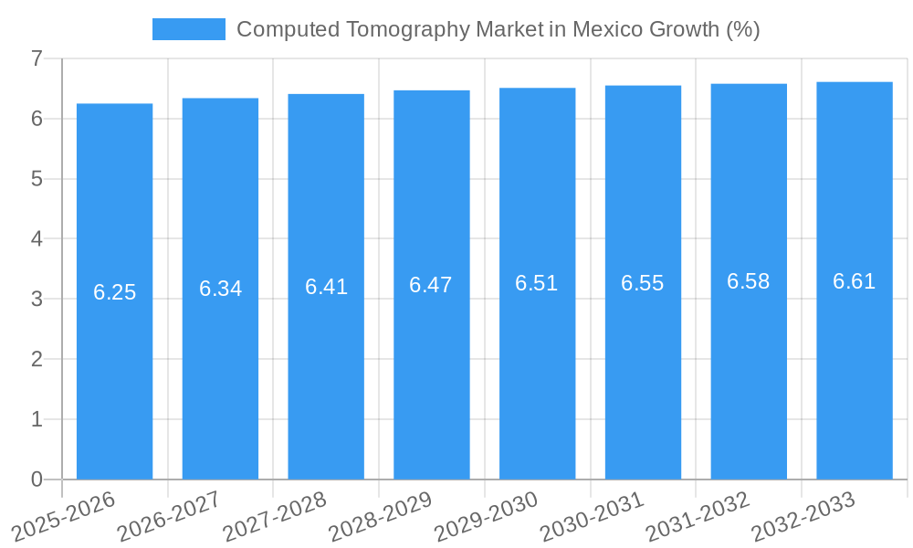 Computed Tomography Market in Mexico Growth