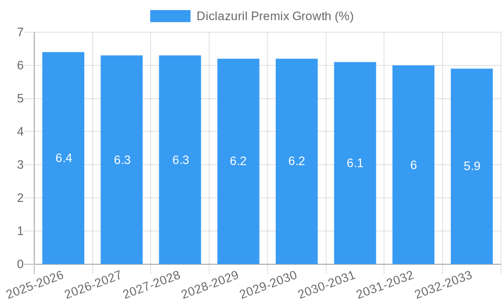 Diclazuril Premix Growth