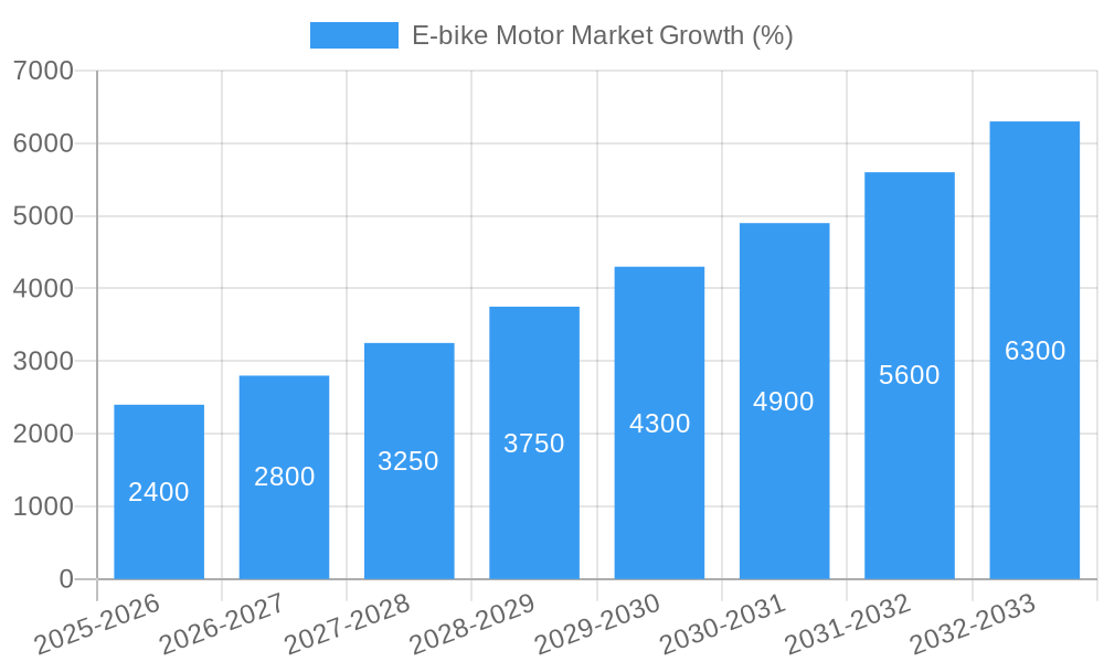 E-bike Motor Market Growth