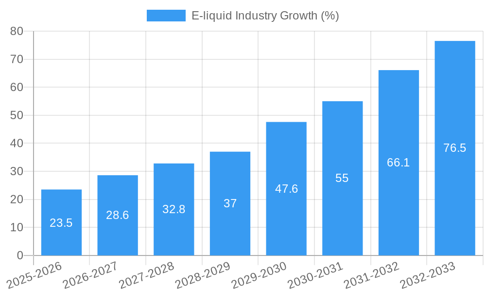 E-liquid Industry Growth