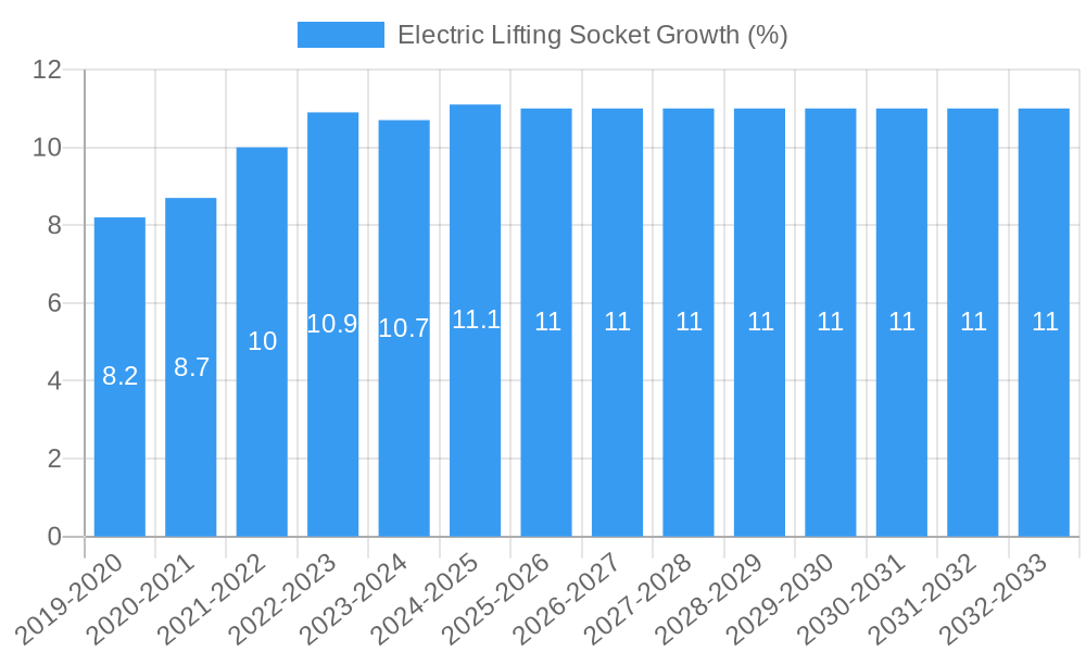 Electric Lifting Socket Growth