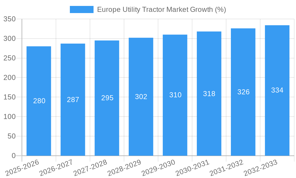 Europe Utility Tractor Market Growth
