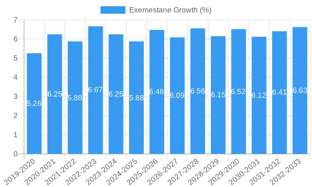 Exemestane Growth