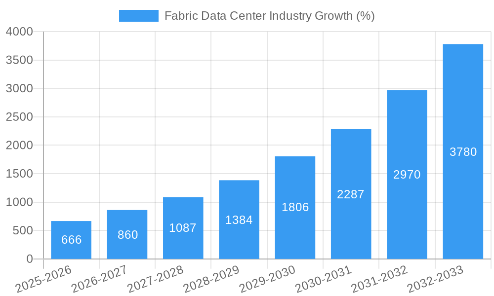 Fabric Data Center Industry Growth