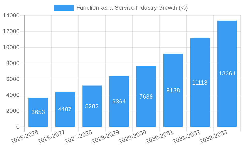 Function-as-a-Service Industry Growth