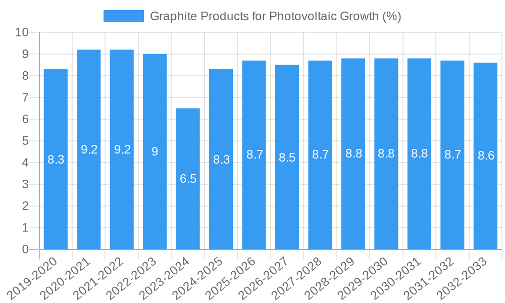 Graphite Products for Photovoltaic Growth