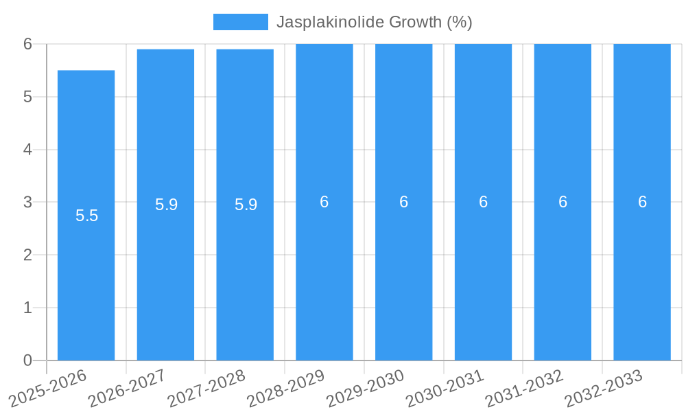 Jasplakinolide Growth