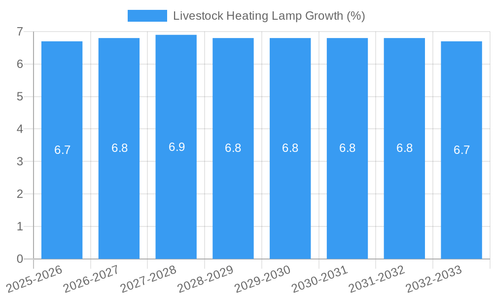 Livestock Heating Lamp Growth