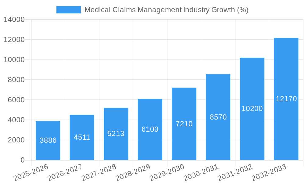 Medical Claims Management Industry Growth