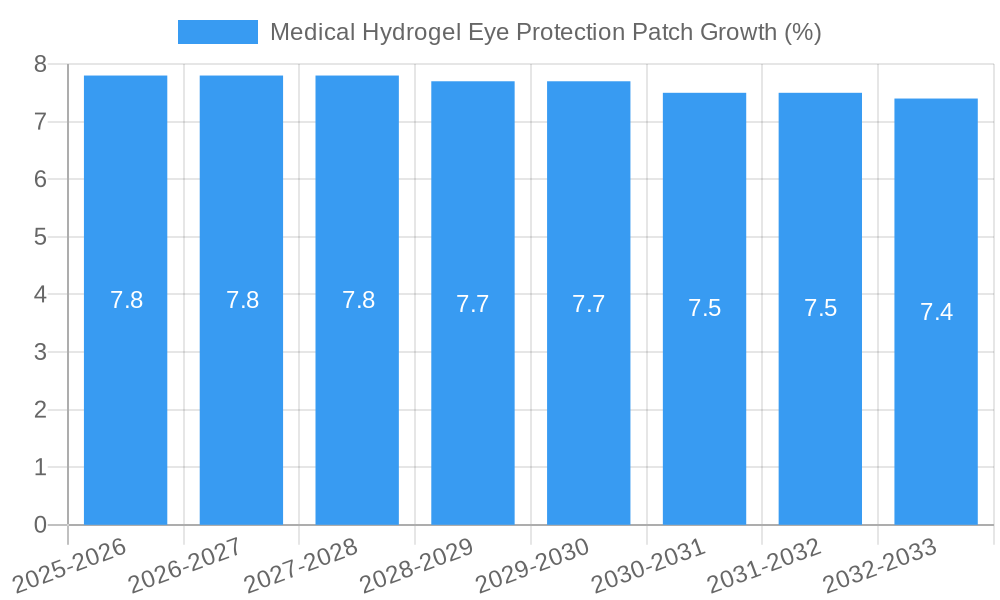 Medical Hydrogel Eye Protection Patch Growth