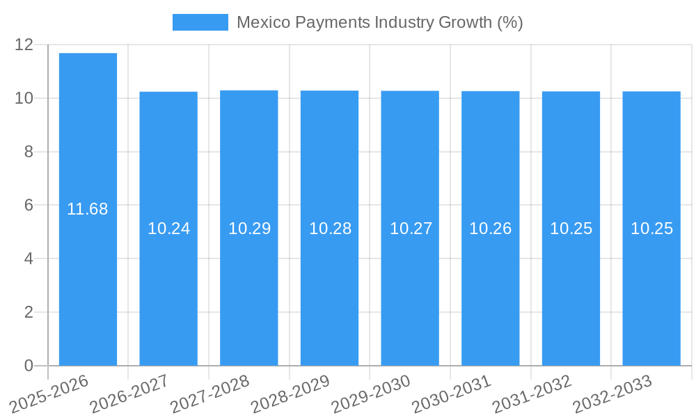 Mexico Payments Industry Growth