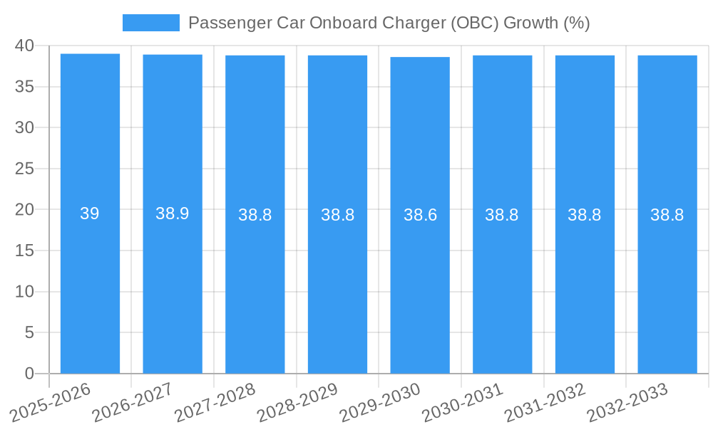 Passenger Car Onboard Charger (OBC) Growth