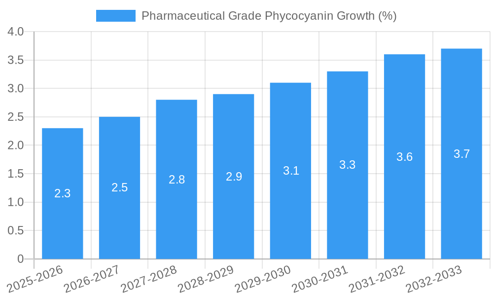 Pharmaceutical Grade Phycocyanin Growth