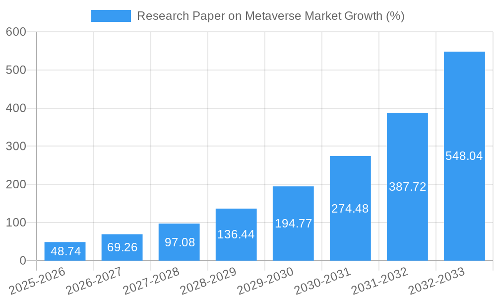 Research Paper on Metaverse Market Growth