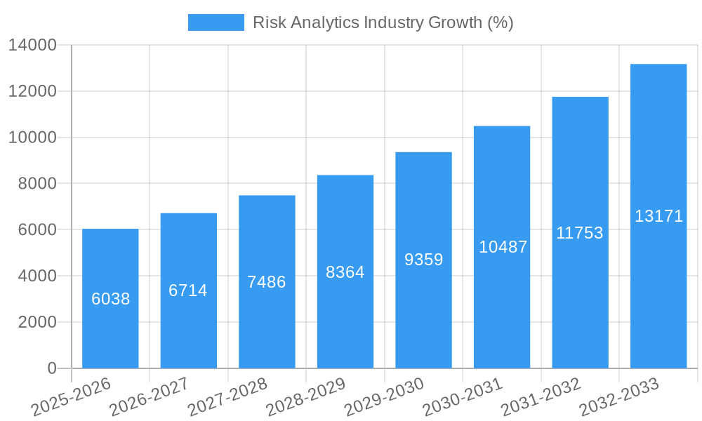 Risk Analytics Industry Growth