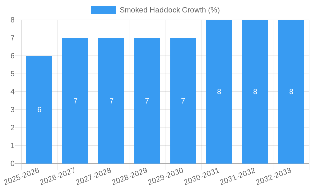 Smoked Haddock Growth
