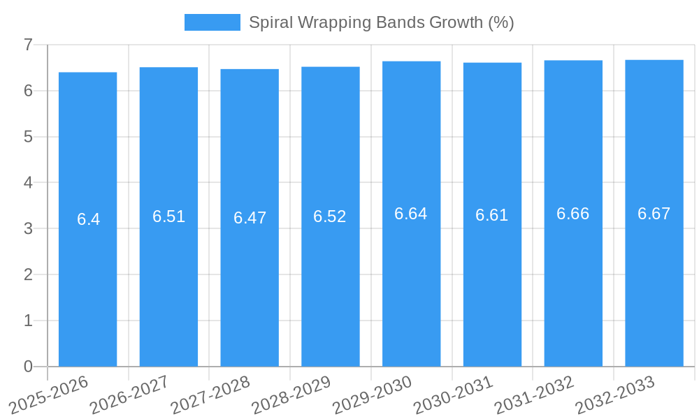 Spiral Wrapping Bands Growth