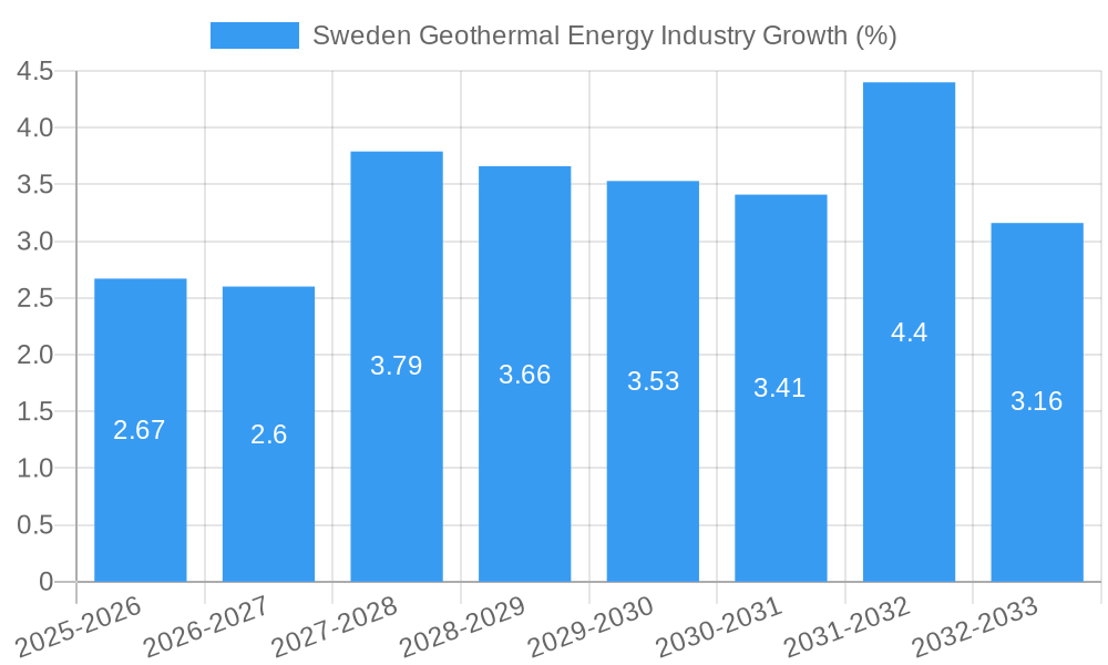 Sweden Geothermal Energy Industry Growth
