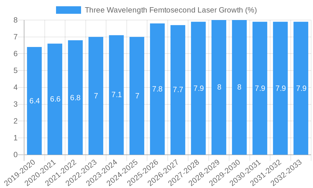 Three Wavelength Femtosecond Laser Growth