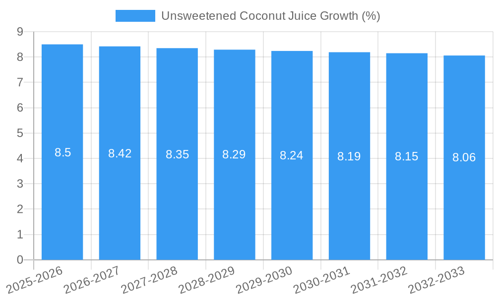 Unsweetened Coconut Juice Growth