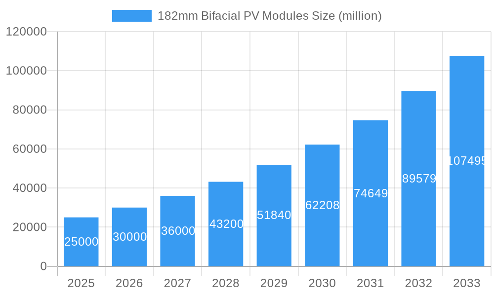 182mm Bifacial PV Modules Market Size and Forecast (2024-2030)