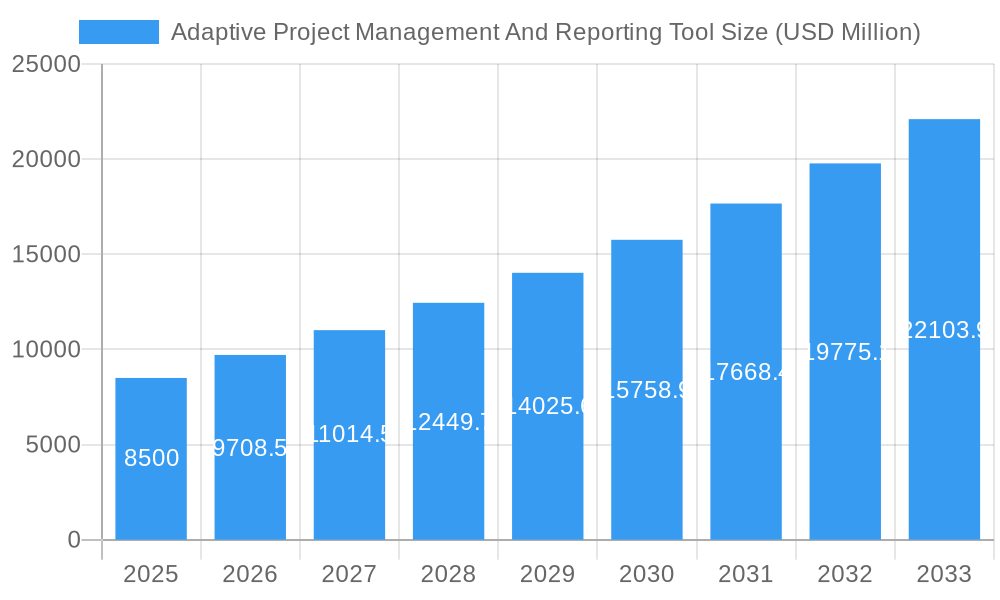 Adaptive Project Management And Reporting Tool Market Size and Forecast (2024-2030)