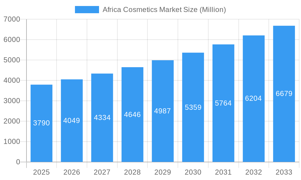 Africa Cosmetics Market Market Size and Forecast (2024-2030)
