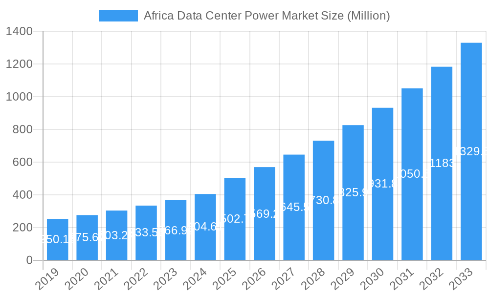Africa Data Center Power Market Market Size and Forecast (2024-2030)