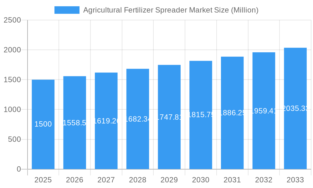Agricultural Fertilizer Spreader Market Market Size and Forecast (2024-2030)