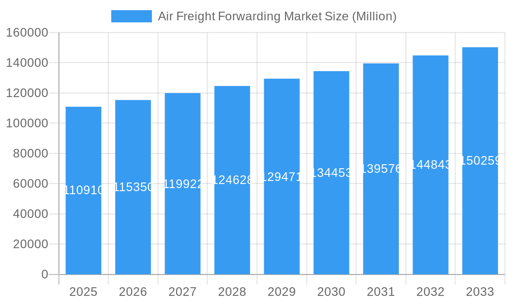 Air Freight Forwarding Market Market Size and Forecast (2024-2030)