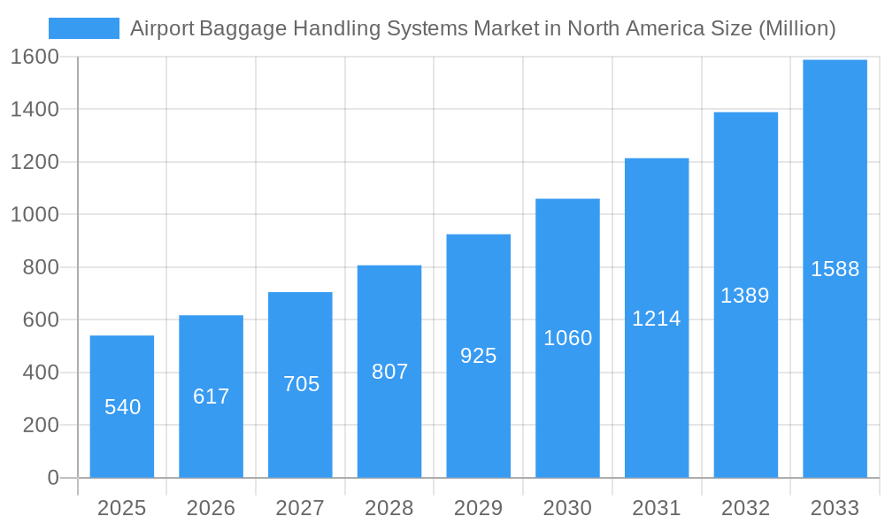 Airport Baggage Handling Systems Market in North America Market Size and Forecast (2024-2030)