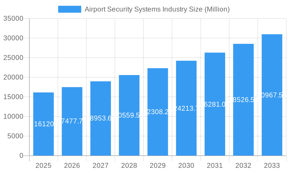 Airport Security Systems Industry Market Size and Forecast (2024-2030)