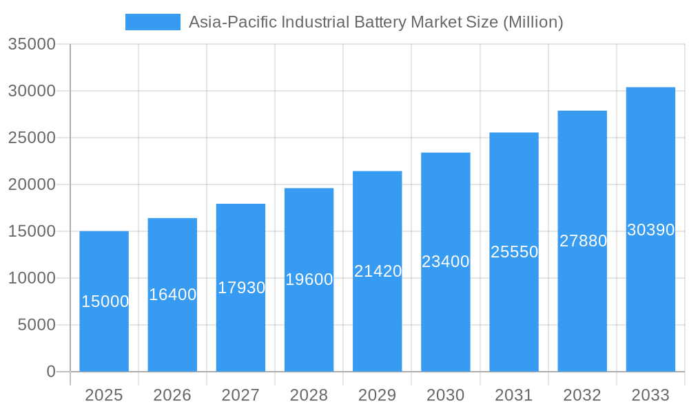 Asia-Pacific Industrial Battery Market Market Size and Forecast (2024-2030)