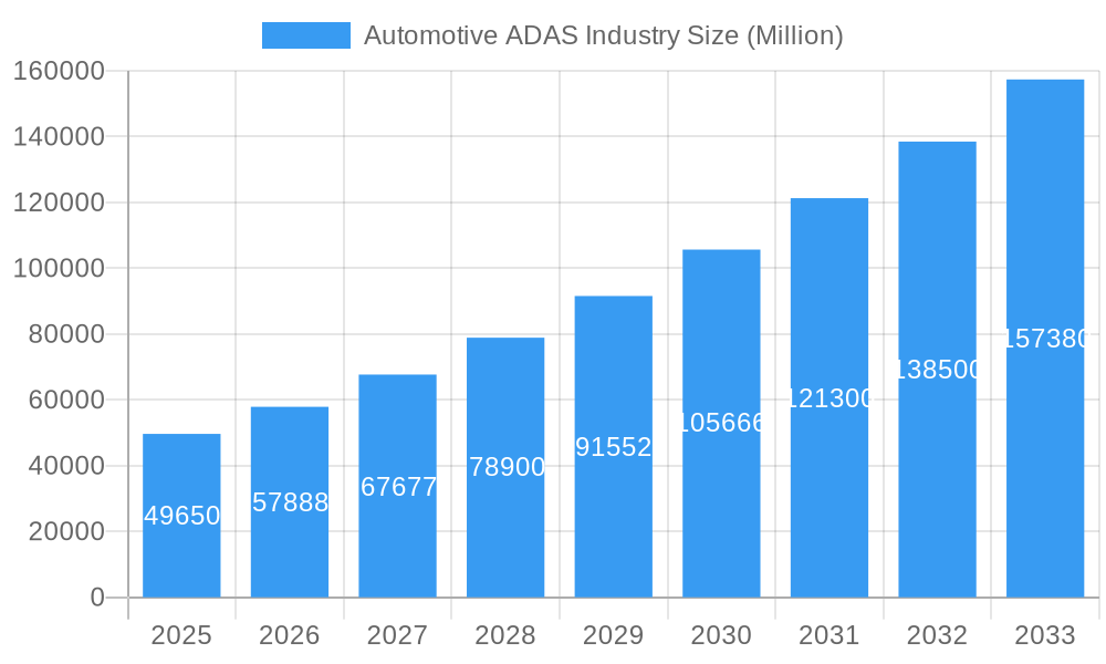 Automotive ADAS Industry Market Size and Forecast (2024-2030)