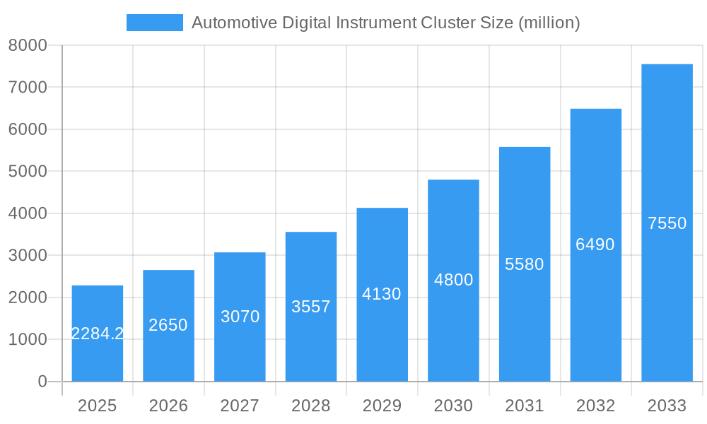 Automotive Digital Instrument Cluster Market Size and Forecast (2024-2030)