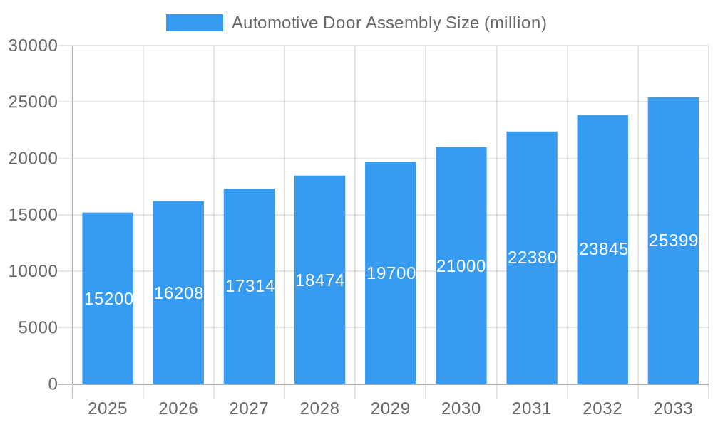 Automotive Door Assembly Market Size and Forecast (2024-2030)