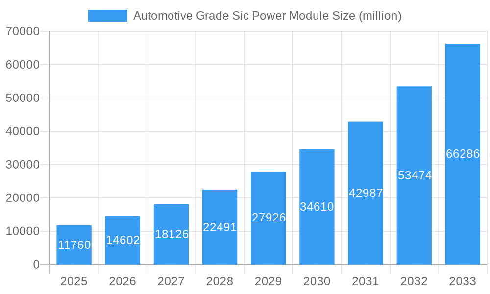 Automotive Grade Sic Power Module Market Size and Forecast (2024-2030)