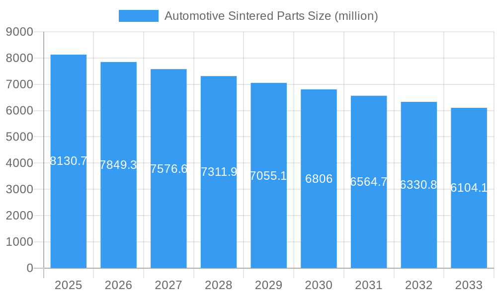 Automotive Sintered Parts Market Size and Forecast (2024-2030)