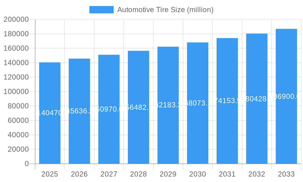 Automotive Tire Market Size and Forecast (2024-2030)