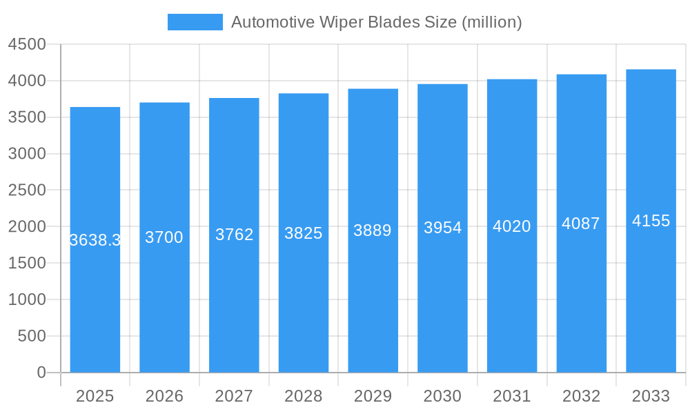 Automotive Wiper Blades Market Size and Forecast (2024-2030)