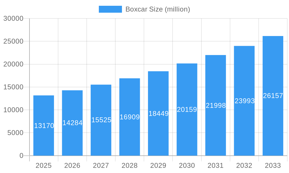 Boxcar Market Size and Forecast (2024-2030)