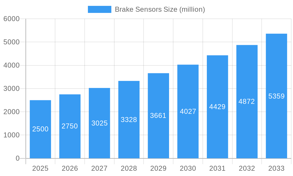 Brake Sensors Market Size and Forecast (2024-2030)