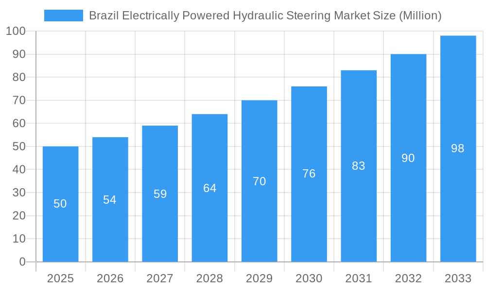 Brazil Electrically Powered Hydraulic Steering Market Market Size and Forecast (2024-2030)
