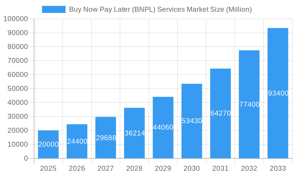 Buy Now Pay Later (BNPL) Services Market Market Size and Forecast (2024-2030)