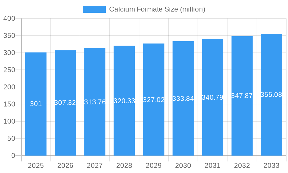 Calcium Formate Market Size and Forecast (2024-2030)