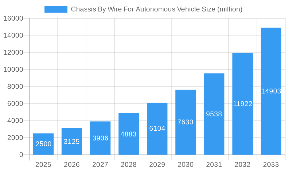 Chassis By Wire For Autonomous Vehicle Market Size and Forecast (2024-2030)