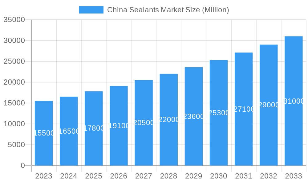 China Sealants Market Market Size and Forecast (2024-2030)